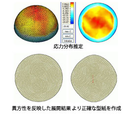 ２．3Dデータ → ２D（型紙）展開