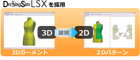 DressingSim LSXの流れは『3D』から『2D』へ型紙を展開
